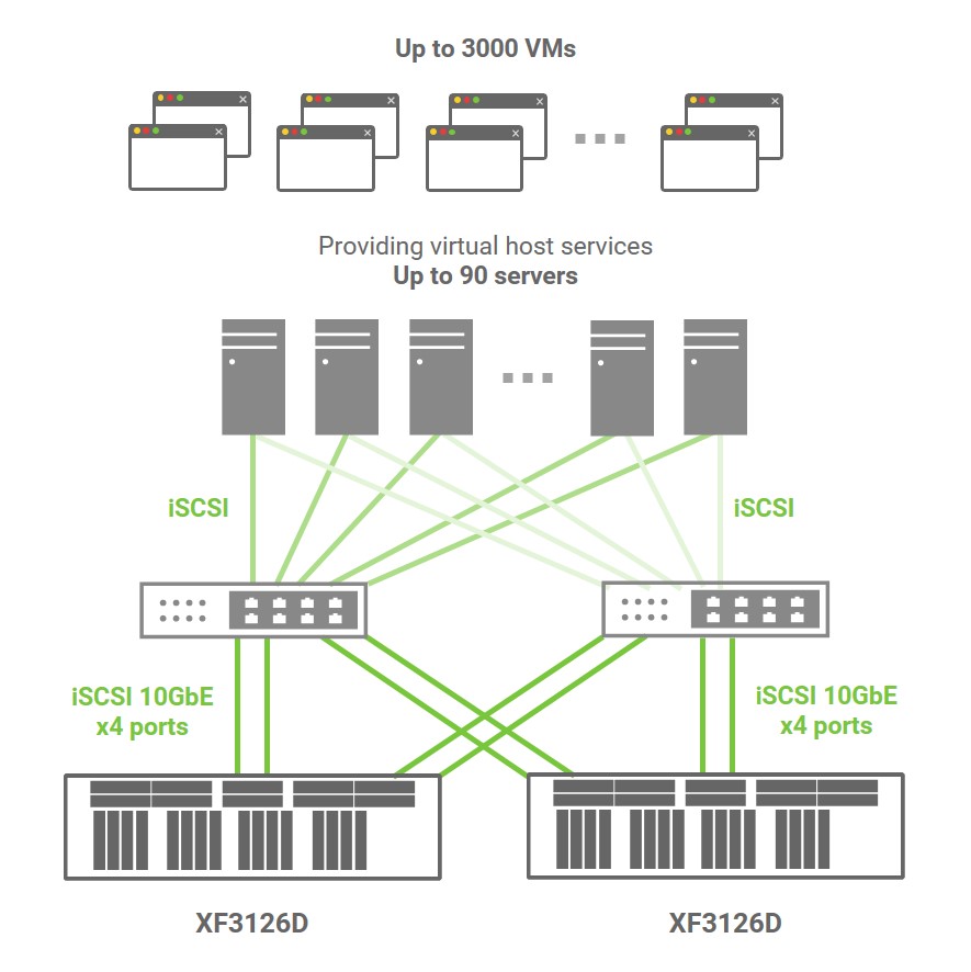 TSYS_topology