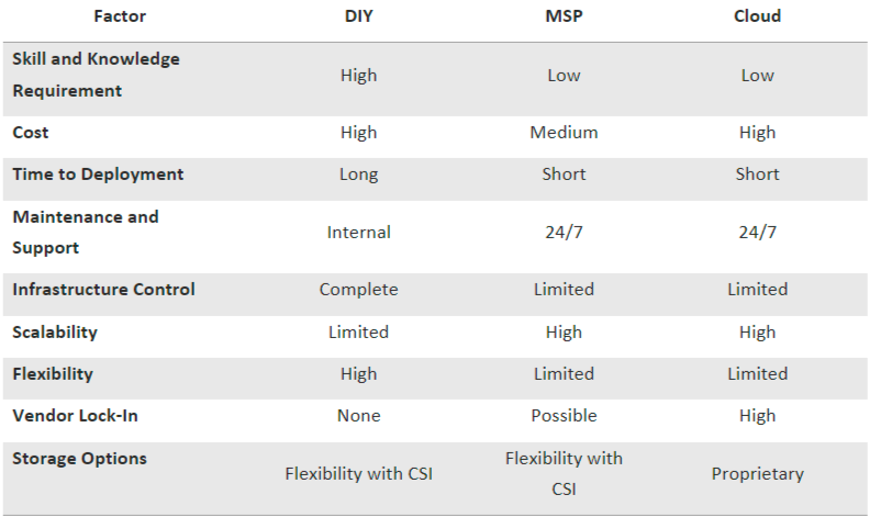 Different Approaches to Kubernetes Deployment