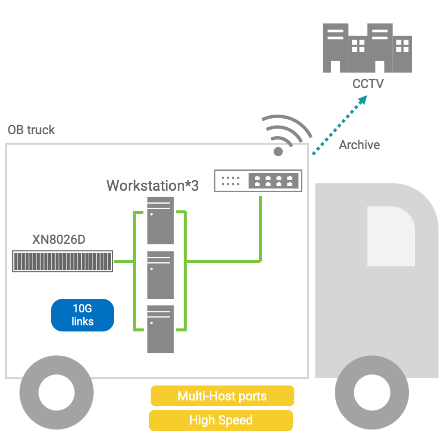 CCTV-topology