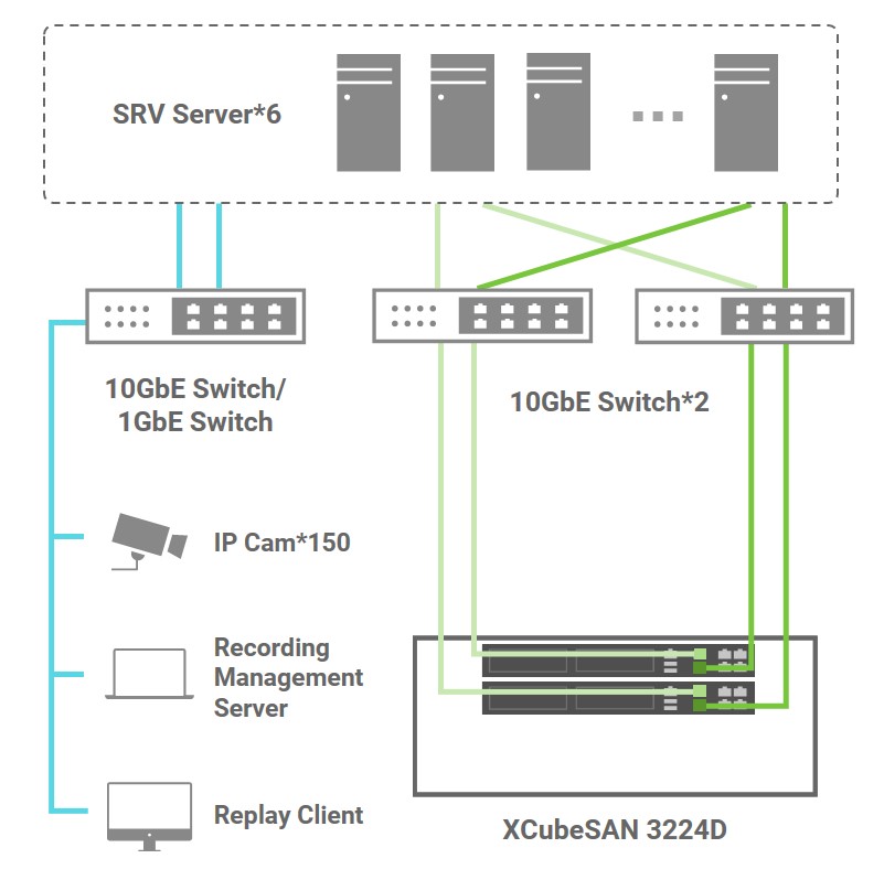 empower-smarter-and-safer-districts-in-budapest-topology