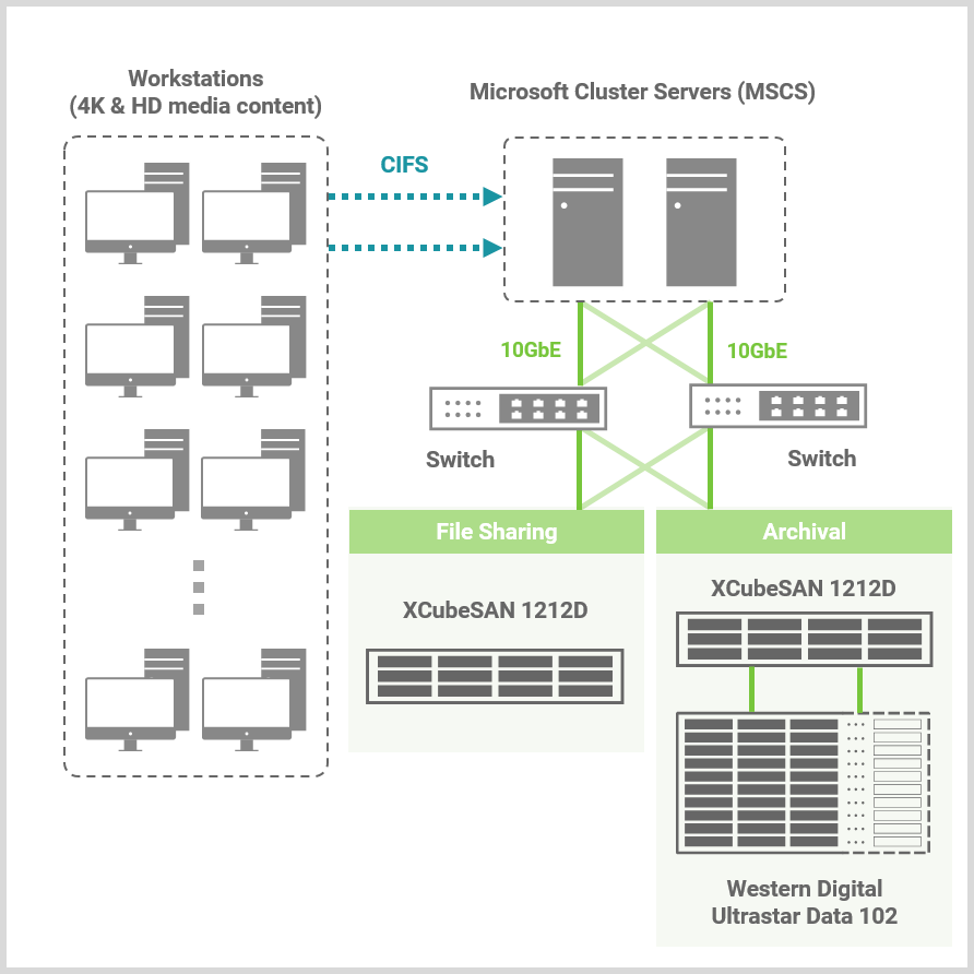 Topology-Russian-media-production-company