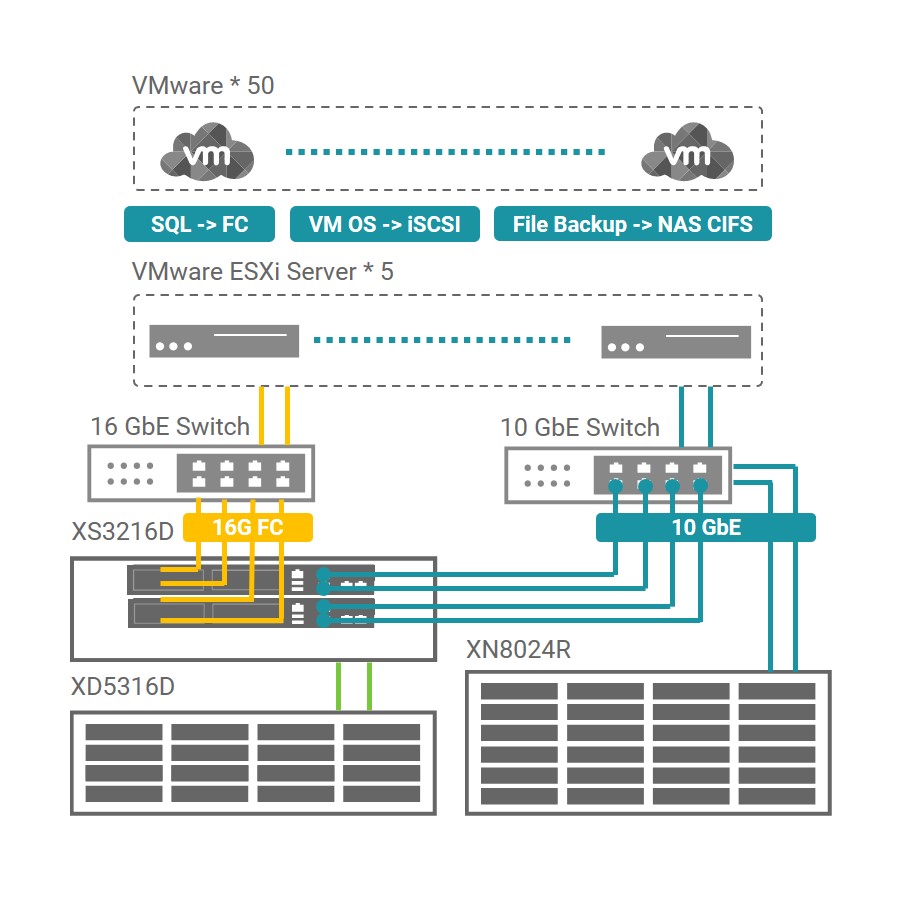 success-Topology-improves-file-sharing-capacity