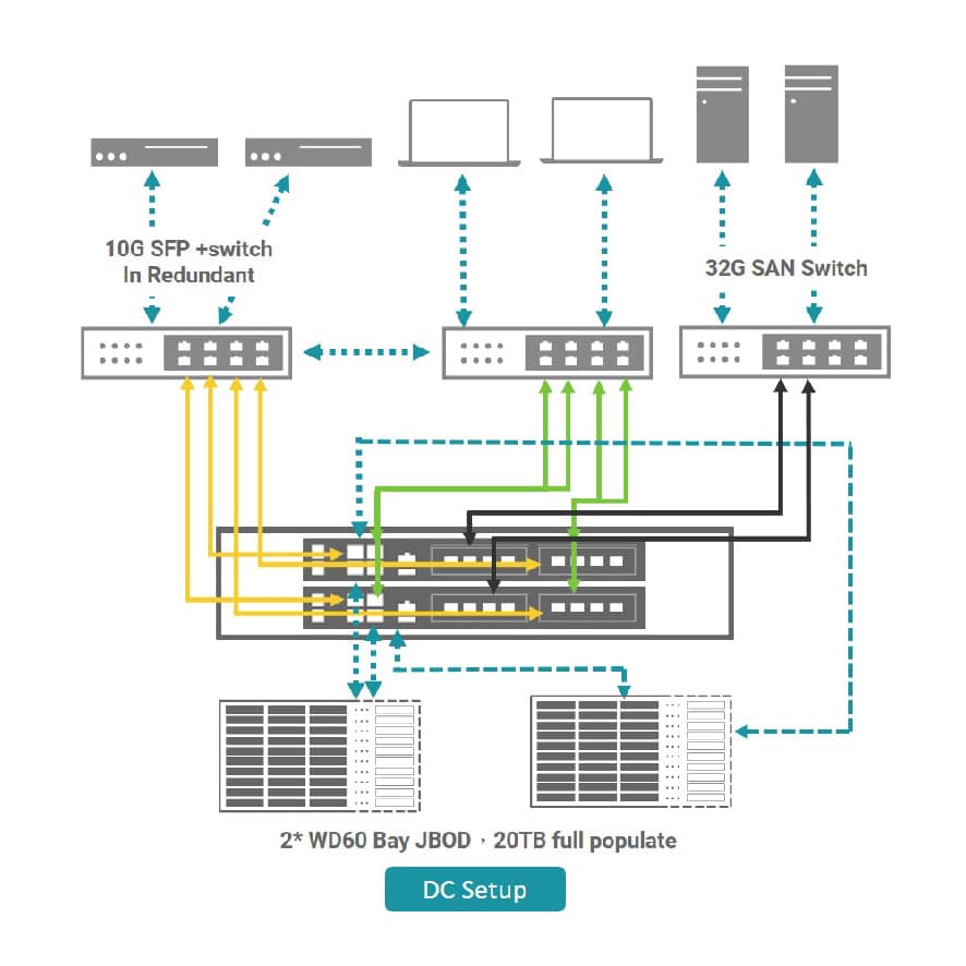 Topology-Success-story-telecom-cyber-modernization