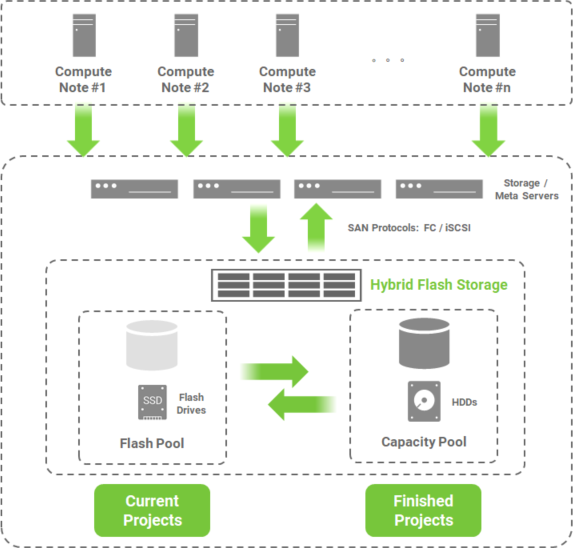 blog-Building Block Example2