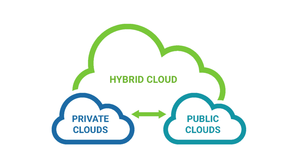 blog-cloud collaboration