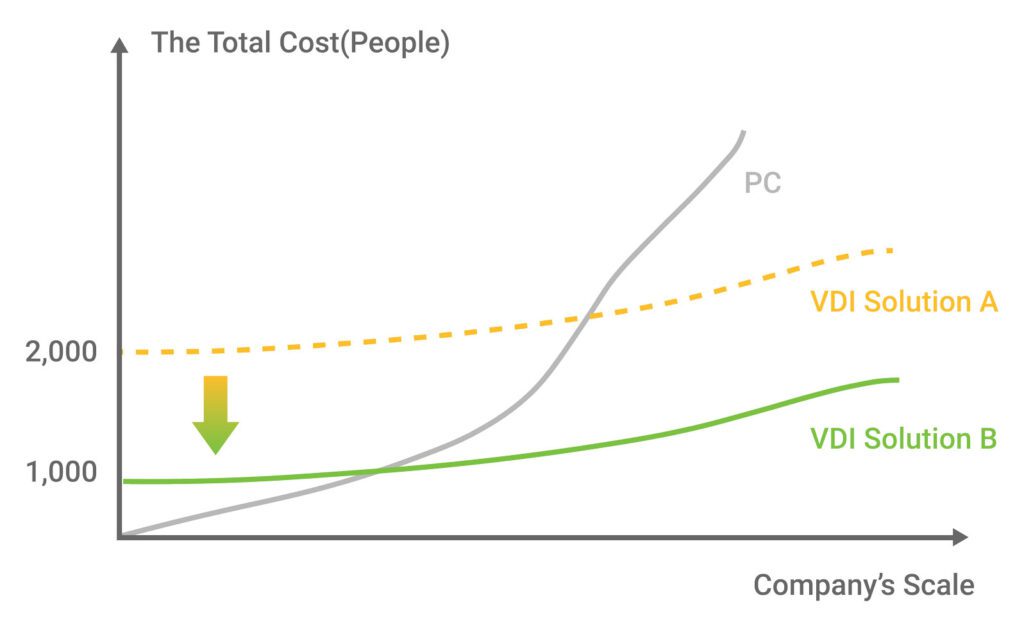 blog-Crossing the VDI Cost Threshold