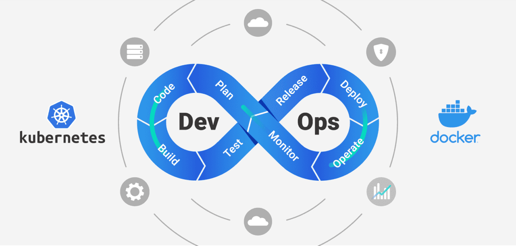 blog-devops-container