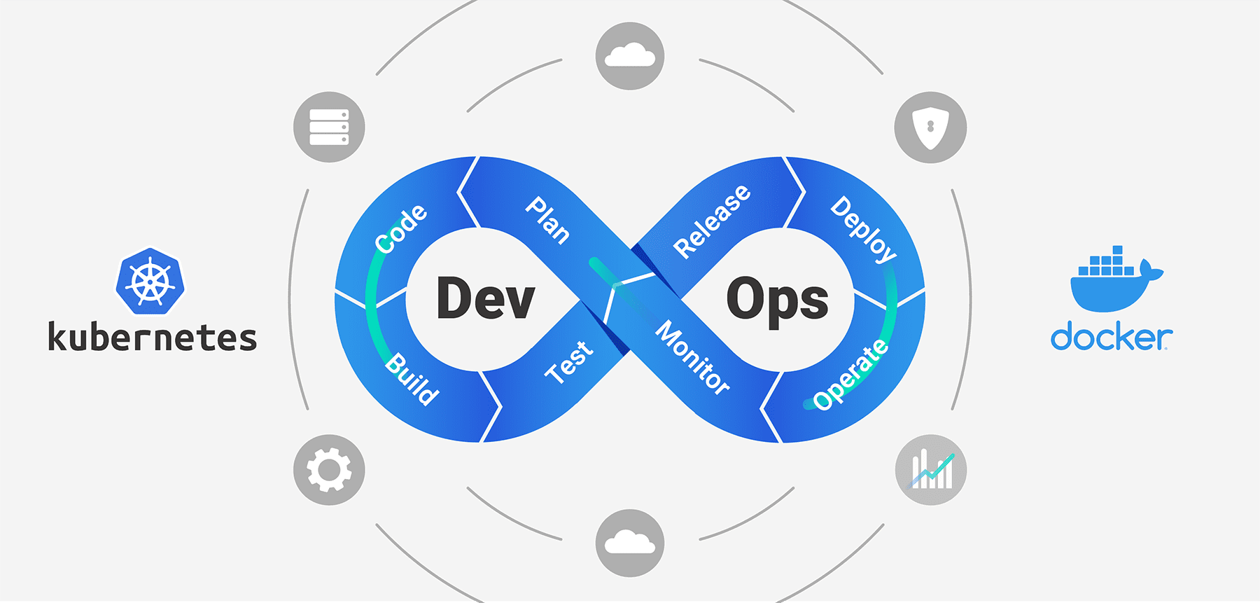 blog-devops-container