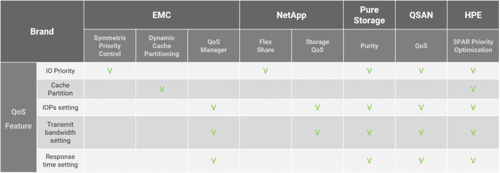 blog-QoS Feature