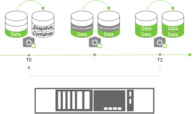 blog-fast local recovery solution-snapshots