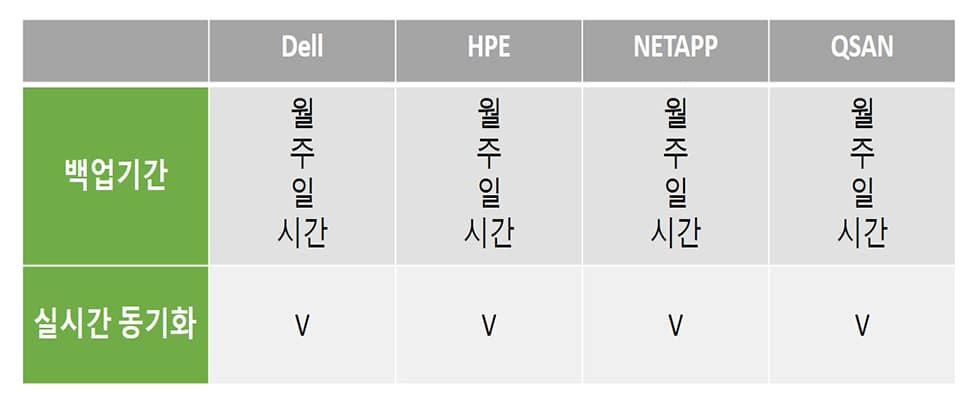 table-backup-peroid-and-real-time-sync-ko