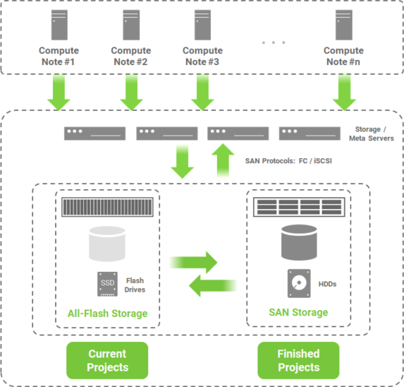 blog-Building Block Example1