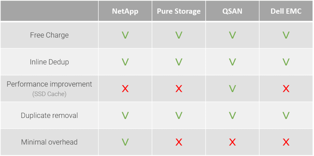 blog-table-deduplication