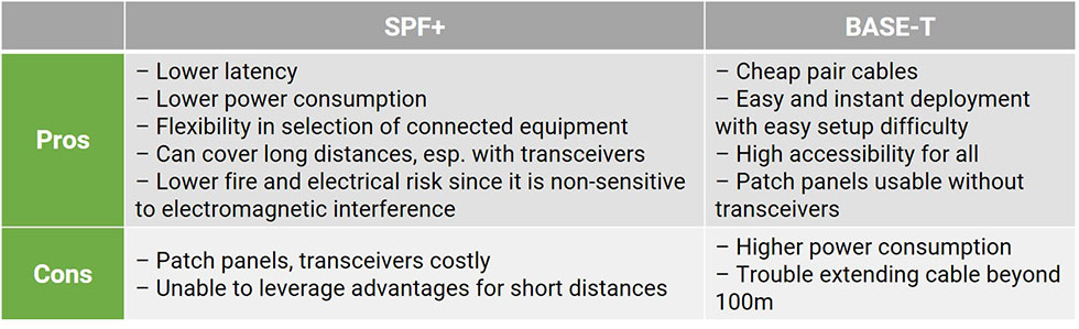 sfp and base-t pros and cons