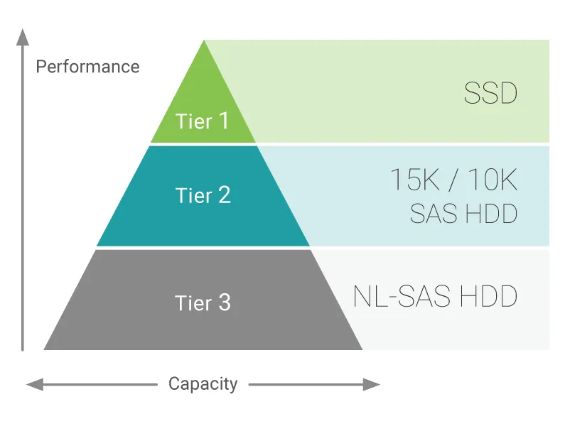 thin provisioning