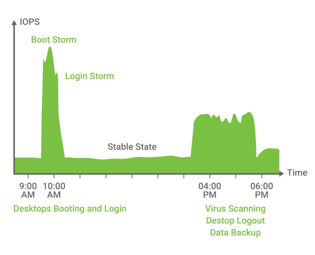 blog-Virtual Desktop Performance