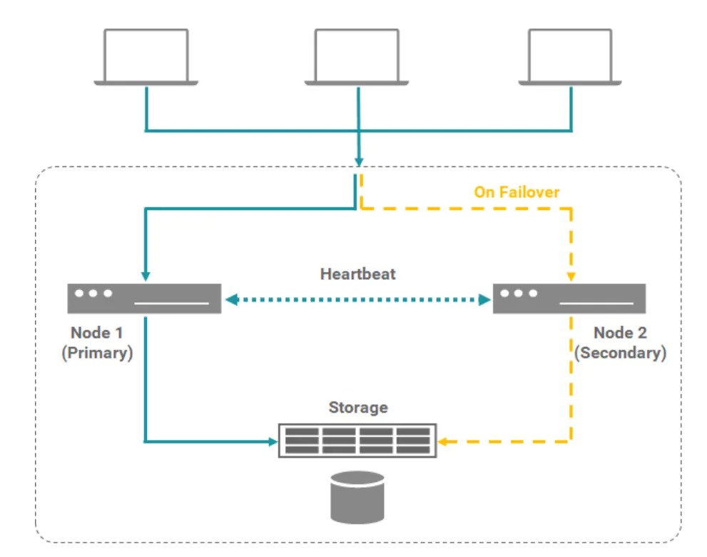 press-sub-Deploy Clustered VMDK Simplify the Configuration Process from SANOS Firmware 2.0.4