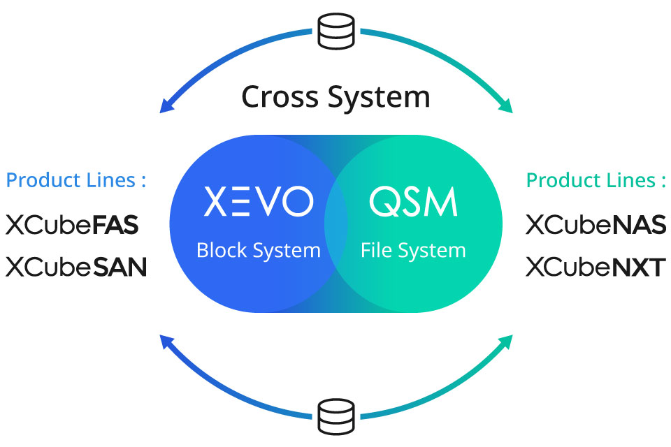 press-sub-QSAN-Launches-XCubeNXT-8100-5100-Enterprise-Unified-Storage-with-Cross-Platform-Replication