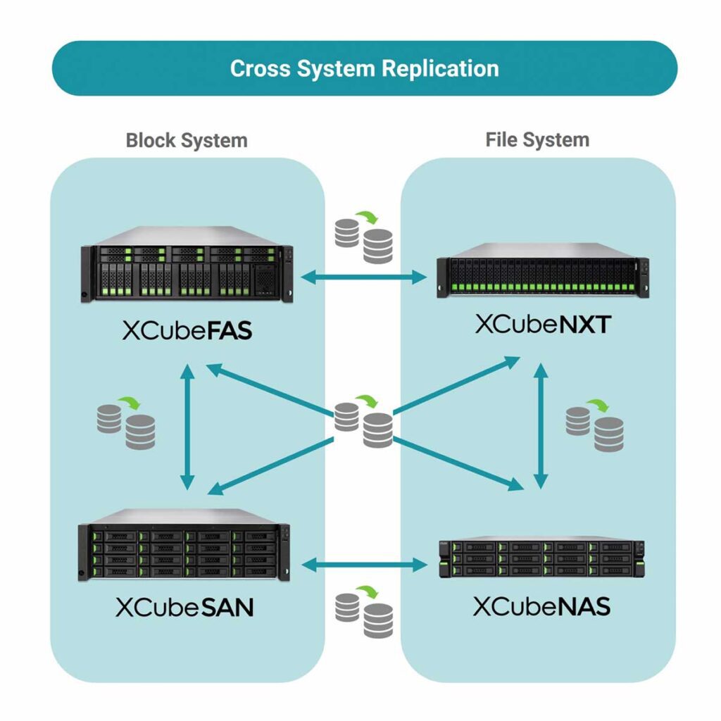 press-sub-QSAN-Unveils-Bold-Acceleration-at-Computex-2023