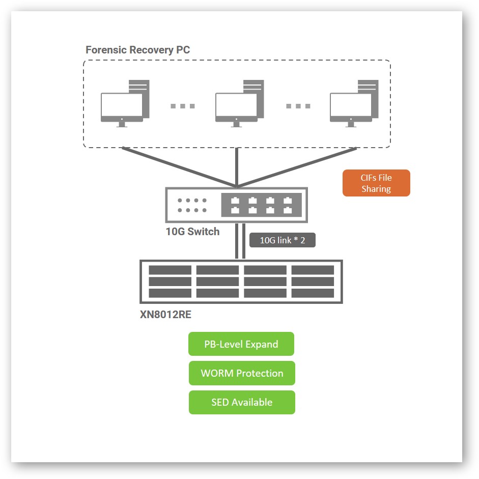 success-topology-central-data-repository-for-forensic