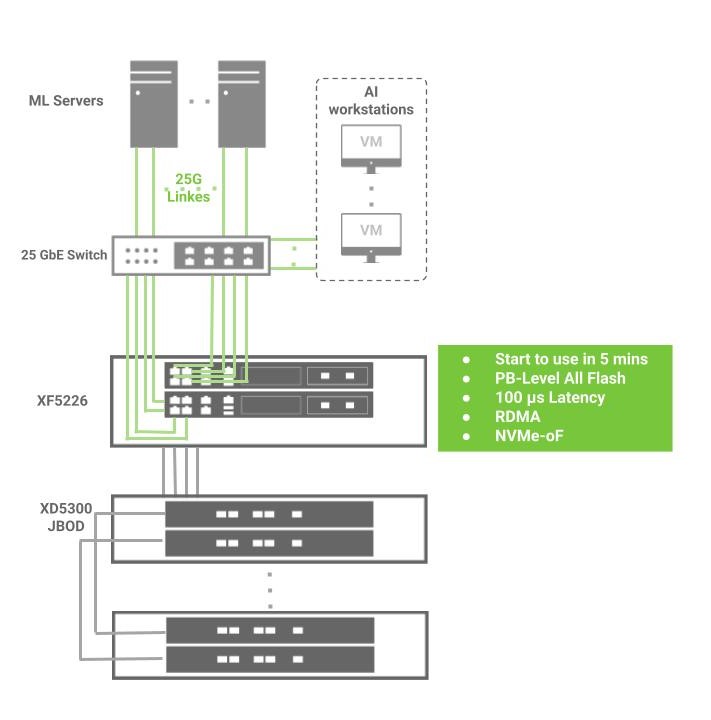success-topology-modern-storage-for-mortgage-leader