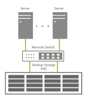 success-topology-ncrcs-smart-backup-enabled-by-vm