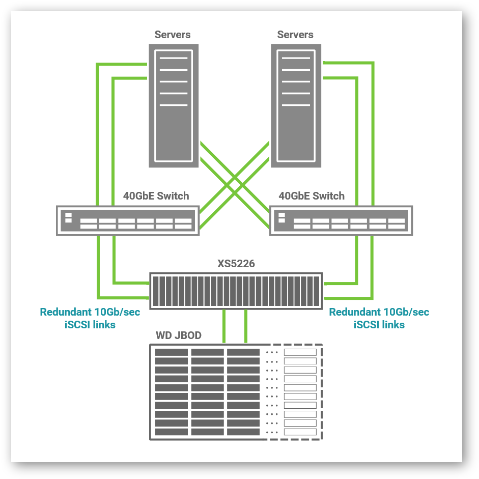 topology-IT-Forensic-Services-Provider